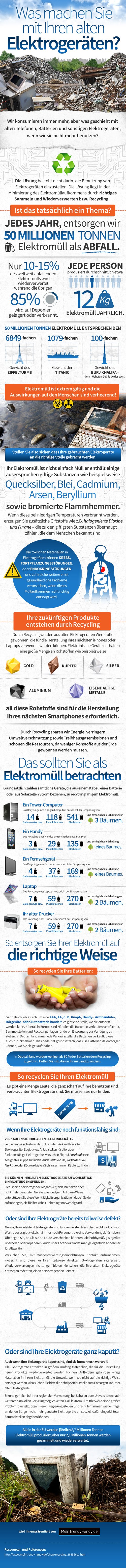 Recycling Elektrogeräte